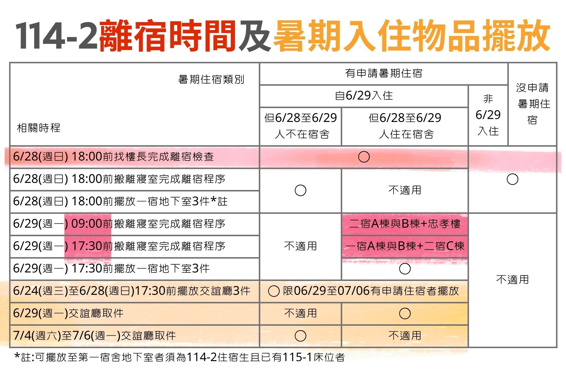 114-2離宿與暑期入住+交誼廳擺放