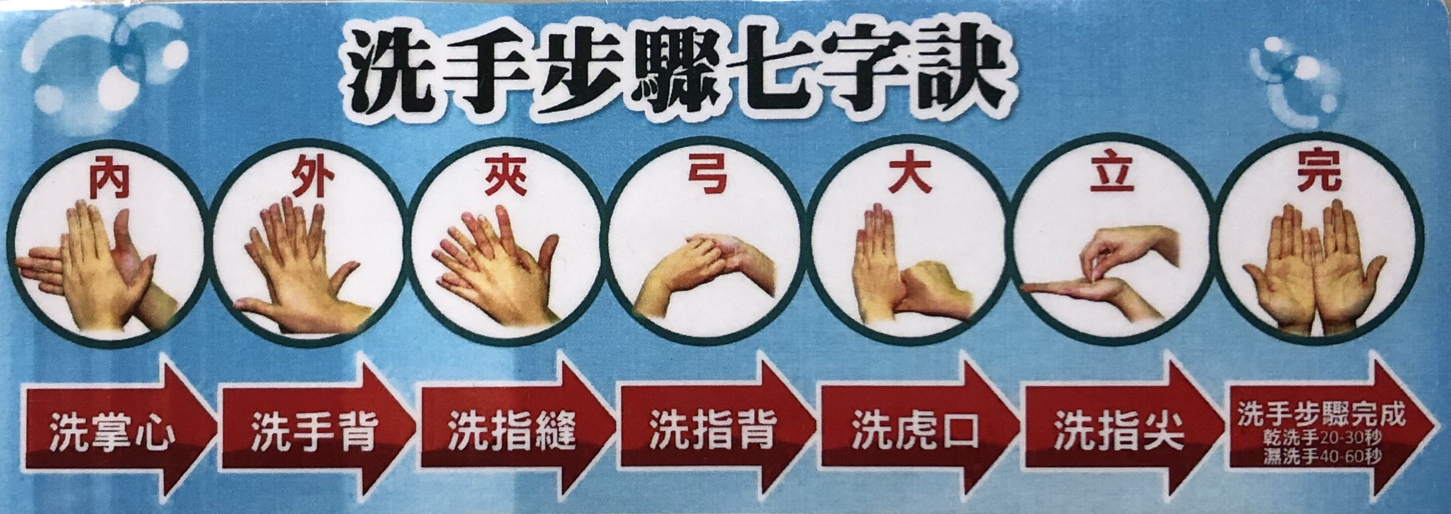 洗手步驟七字訣