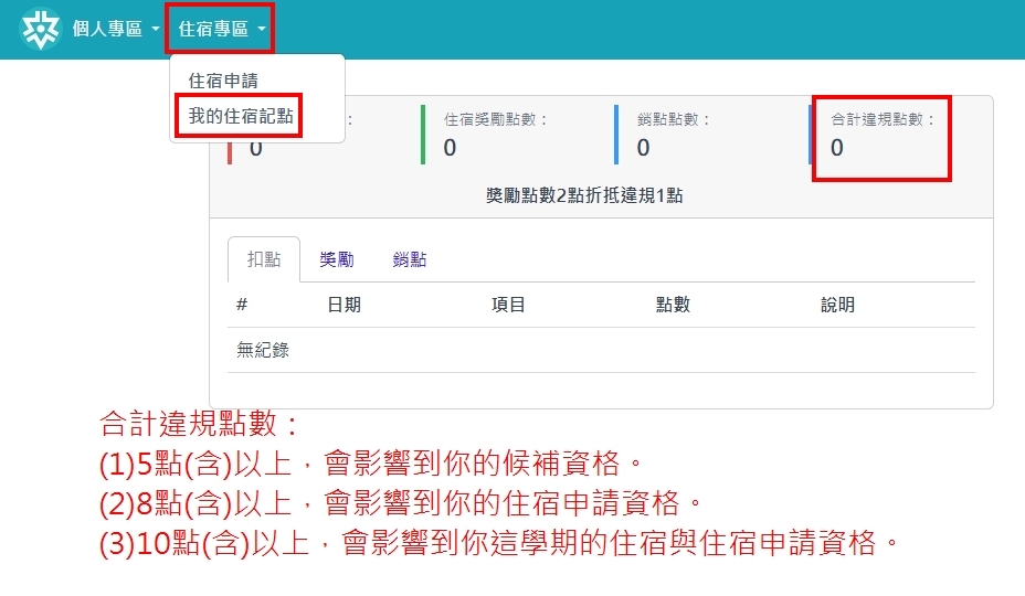 我的住宿記點