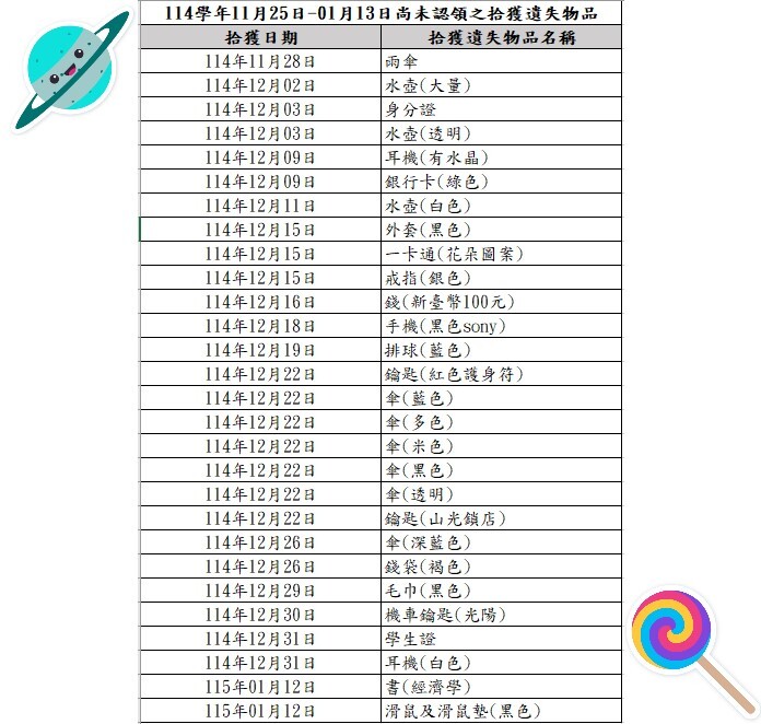 114學年11月25日-01月13日尚未認領之拾獲遺失物品