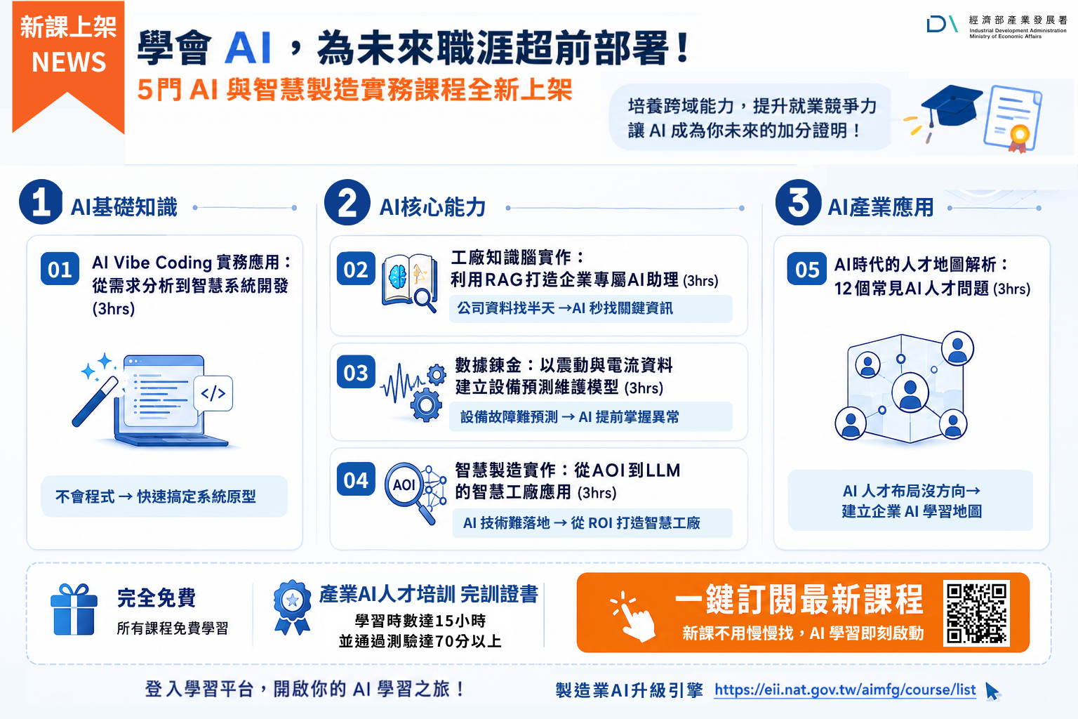 經濟部產業發展署 115 年「產業 AI 智慧加值服務整合計畫」