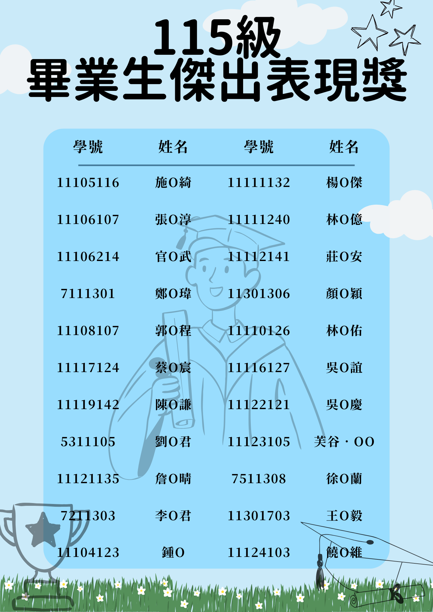 115級畢業生傑出表現獎