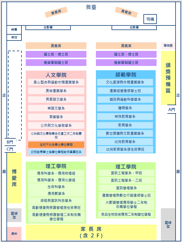 會場座位圖