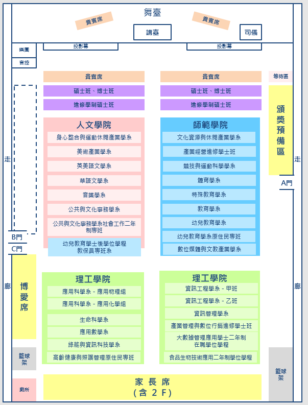 會場座位配置圖