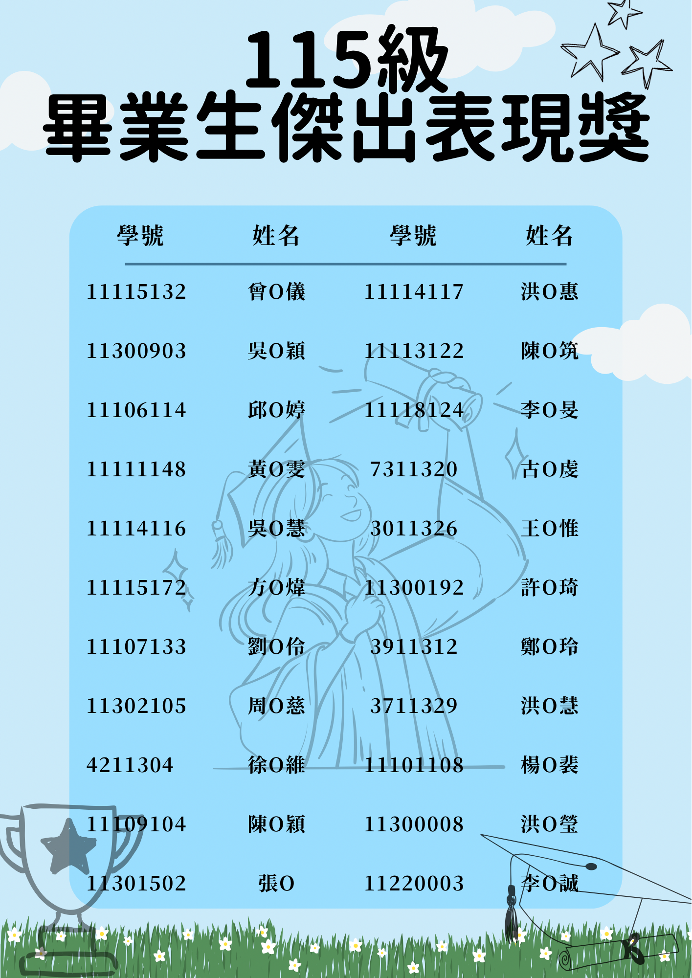115級畢業生傑出表現獎