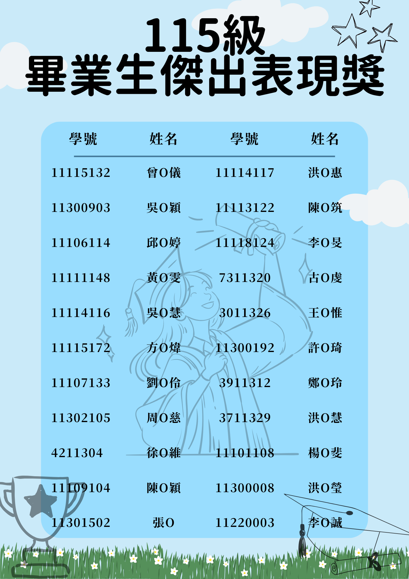 115級畢業生傑出表現獎