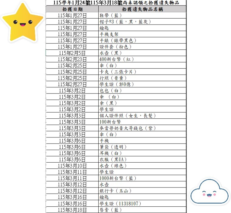 115學年01月14號-03月18號暑假遺失物清冊