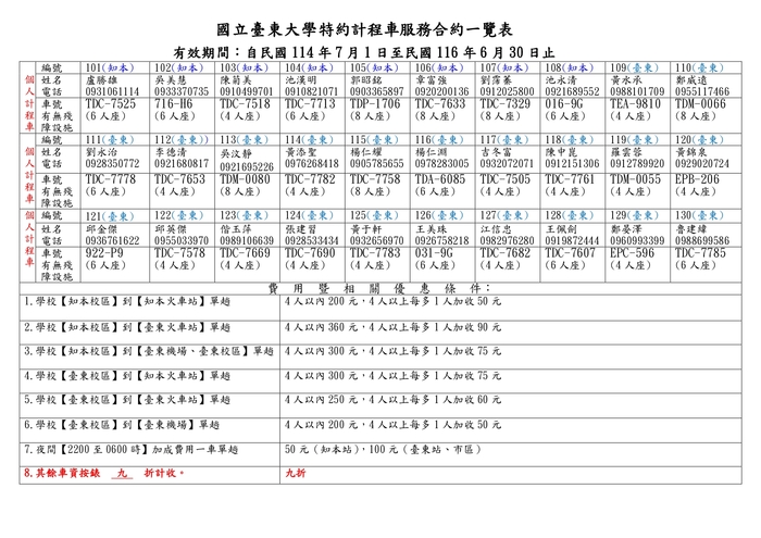 表1
