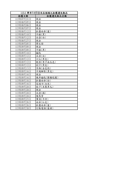 113-7-9月遺物失清單