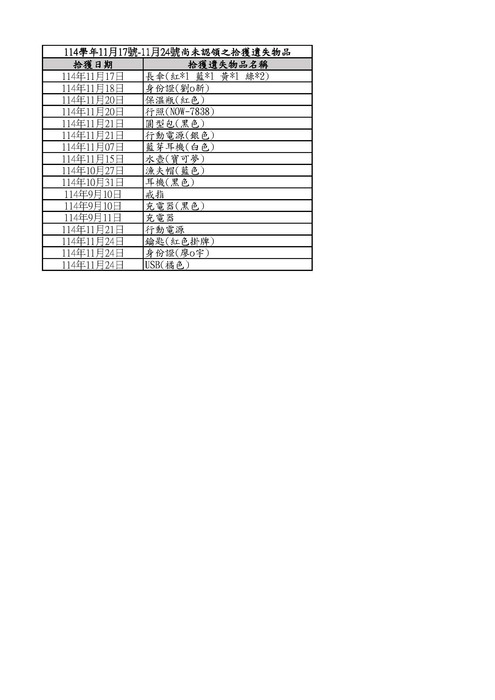 11/17-11/24遺失物清單