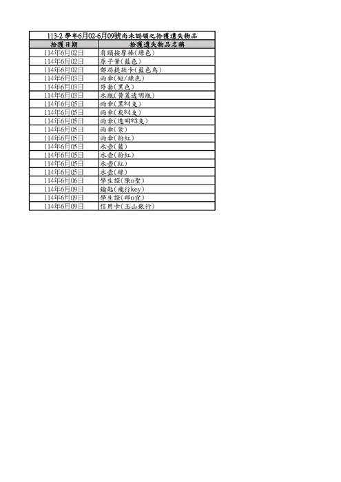6/2-6/9遺失物清單