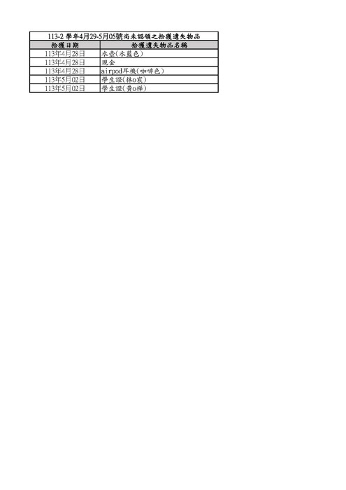 4/29-5/05遺失物清單