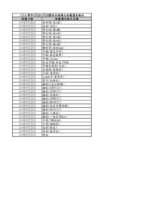 5/20-5/26遺失清單