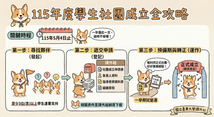 115年度學生社團成立全攻略