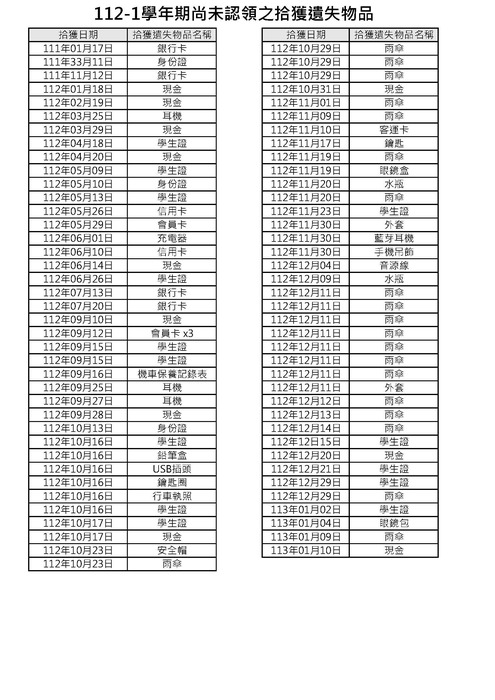 112-1遺失物清單