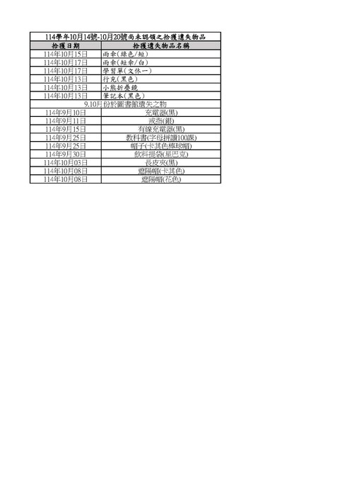 10/14-10/20遺失物清單