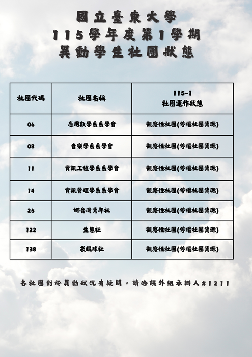 115-1社團運作狀態公告_觀察性社團圖片