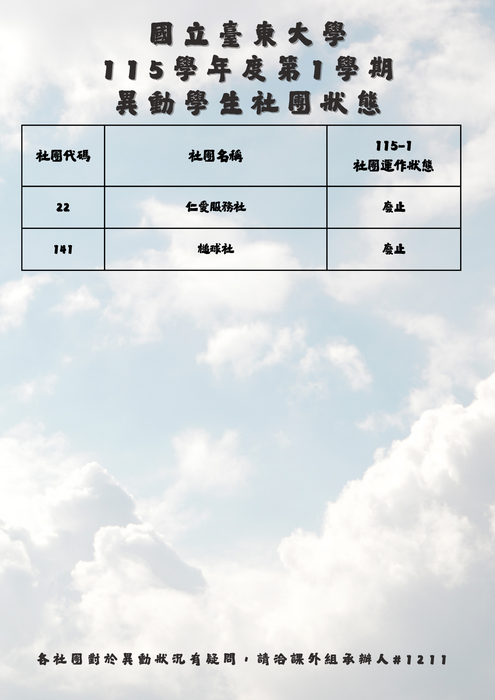 115-1社團運作狀態公告_廢止社團圖片