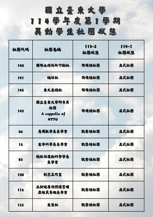 114-1異動學生社團狀態