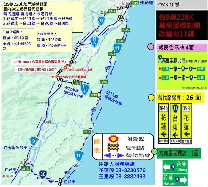 替代路線