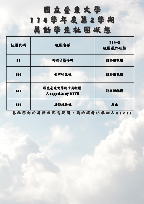 114學年度第2學期學生社團運作狀況異動