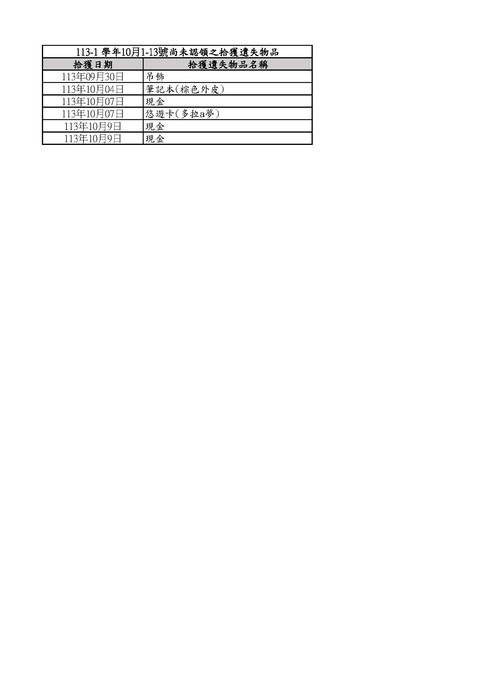 10/01-10/13遺失物清單