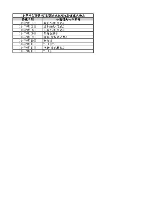 9/08-9/15遺失物清單