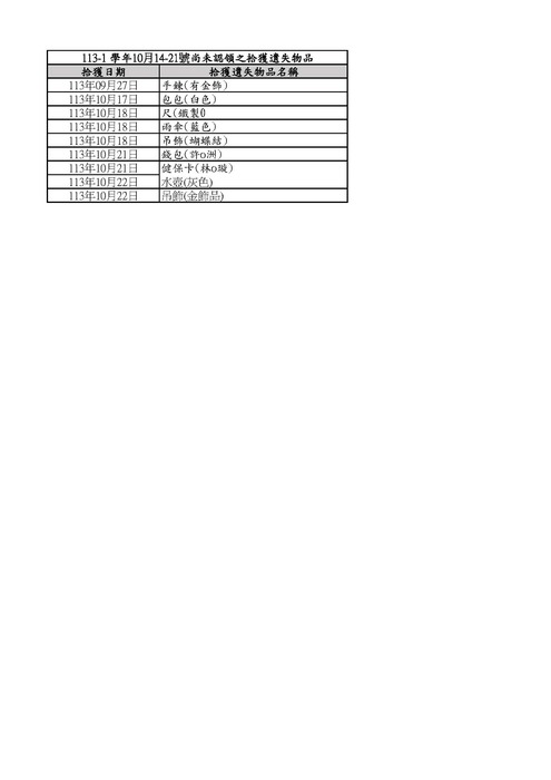 10/14-10/21遺失物清單