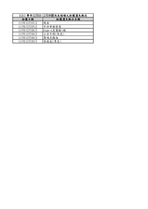 12/03-12/09遺失物清單