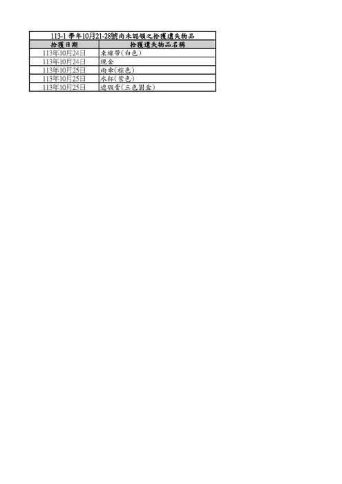 10/21-10/28遺物清單