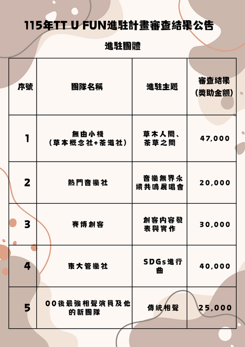 進駐團隊公告名單